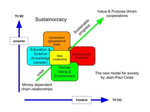 Sustainocratie is een tafel met fysieke mensen die autoriteit toevoegen an co-creatie voor menselijk belang