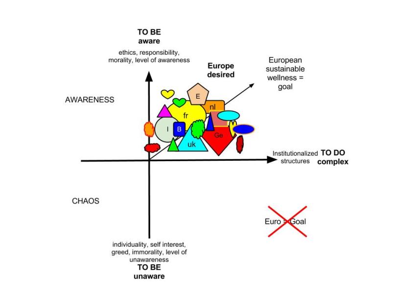 De wenselijke situatie in Europa