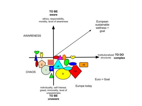 Europa vandaag concentreert zich rond chaos en hebzucht