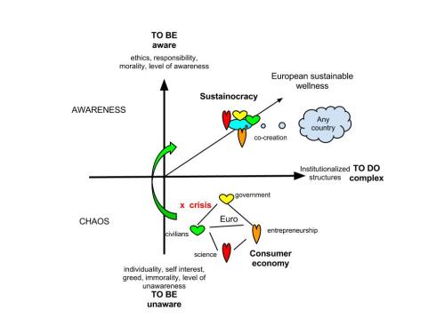 Intense veranderingen 