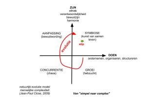 Natuurlijke evolutie