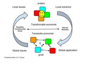 Verantwoordelijkheid levert waarden die de handel doet groeien
