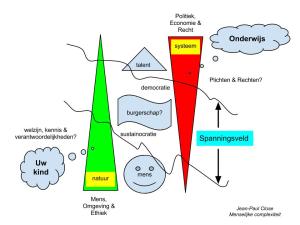 Het spanningsveld tussen mens en systeem wordt steeds groter maar daartussenin zitten onze kinderen.