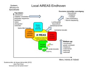 AiREAS is gericht op de "gezonde stad"die door burger ondernemerschap wordt gerealiseerd, ongeacht de professionele functie van de burger