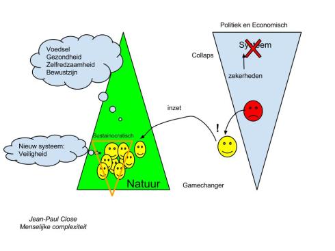 De gamechanger nodigt mensen en organisaties uit naar het nieuwe zelfbewustzijn