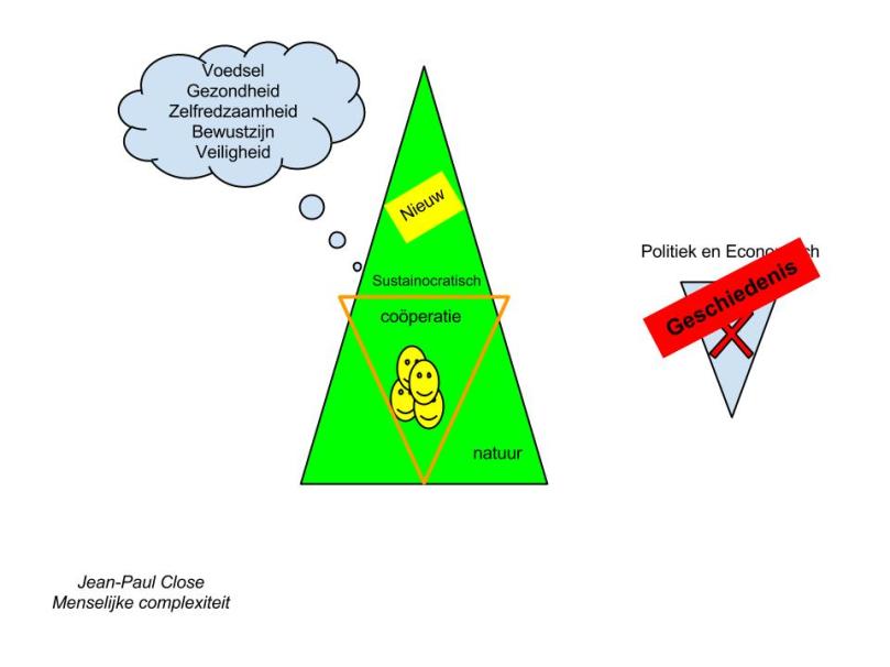 Er ontstaat een nieuwe werkelijkheid en de oude verdwijnt in de geschiedenis boeken