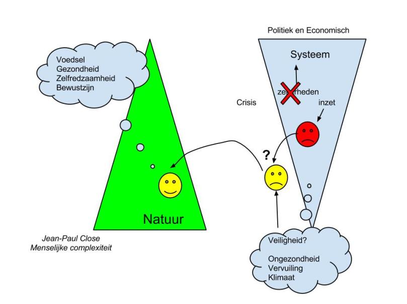 De gamechanger kiest een ander systeem