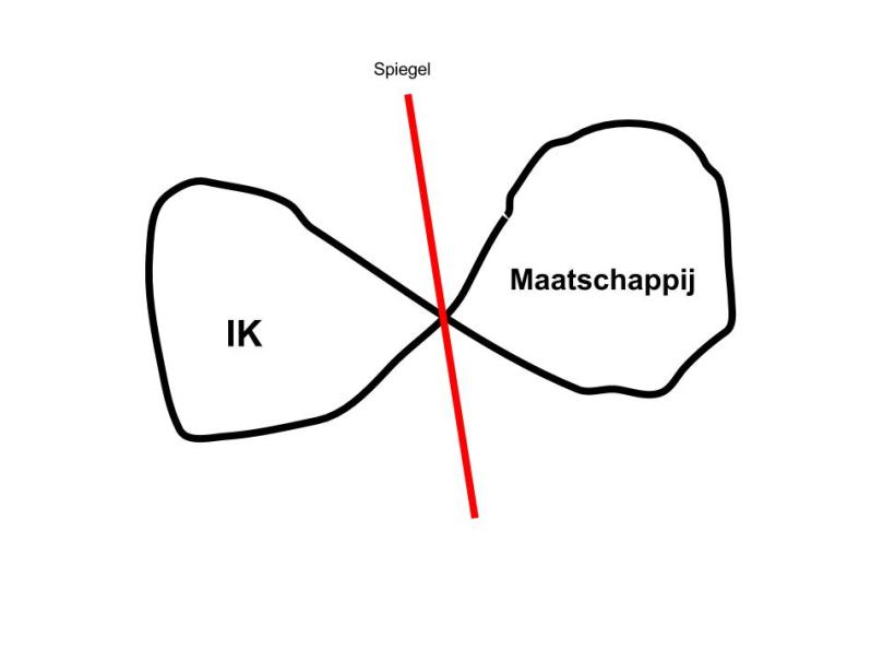De omgeving is bepalend voor de eerste vorming van de "IK"