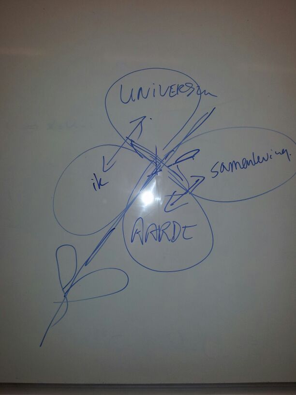 De bewustwordingsdoorbraak tekent zich als een klavertje 4