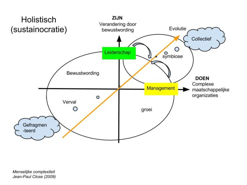 Het regionaal collectieve dient zich altijd te positioneren in "harmonie"