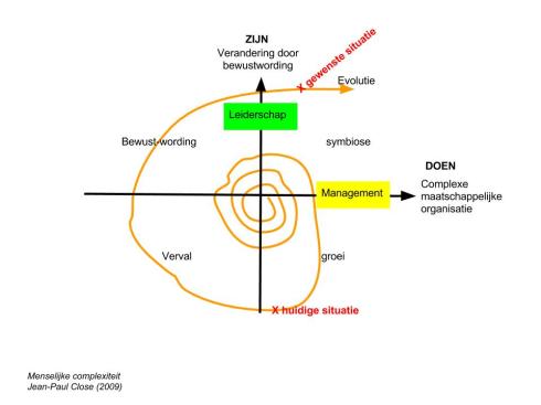 De traditie leert dat management op termijn leiderschap blokkeert totdat chaos management opbreekt
