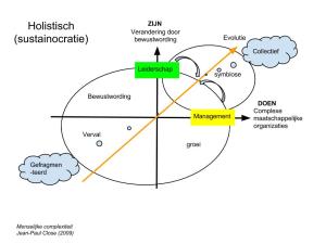 De grote omslag herpositioneert de mens in de levenskracht van harmonie