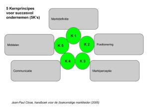 De 5Ks als werkdocument