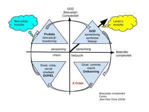 Evolutie van bewustzijn in beeld gebracht