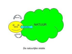 Toen er nog geen geld was