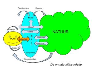 Geld en Macht staat tussen de mens en de natuur