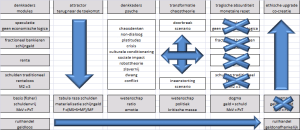 Tabula Rasa van Werner van Ginneken