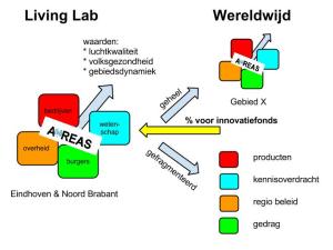 AiREAS kunnen we zowel gefragmenteerd als holistisch uitvergroten.