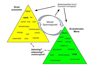 Waar leggen we de maatschappelijke focus?