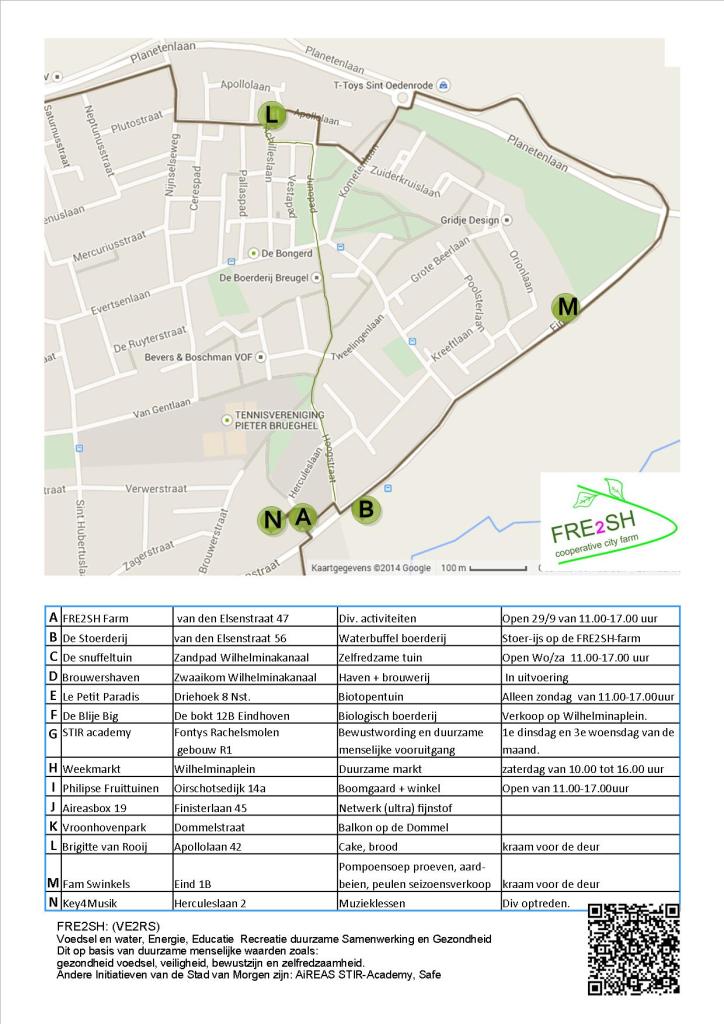 Wie in verduurzaming actief is concurreert niet maar co-creert.