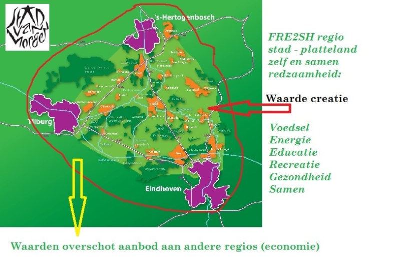 Een visiebeeld van de Stad van Morgen