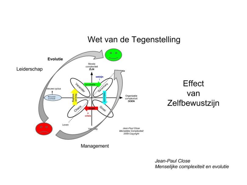 Dankzij tegenstellingen ontwikkelt zich het leven én de maatschappij