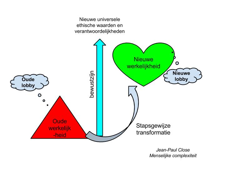 Nieuwe verhoudingen ontstaan door context verandering