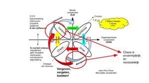 Er is moed voor nodig om het oude los te laten en het nieuwe te gaan cocreëren