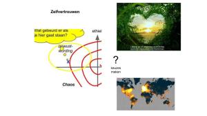 Achter ons zien we de chaos en voor ons de nieuwe werkelijkheid die we zelf creëren  