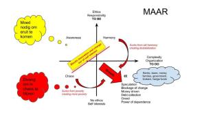 De blokkerende macht zuigt de oude harmonie én armoede leeg met dwang