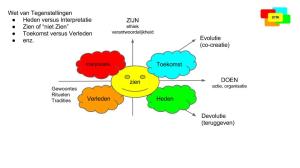 Verhalen kleuren het heden en de toekomst