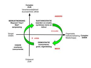 Deelname aan Sustainocratie voegt waarde toe aan de democratie