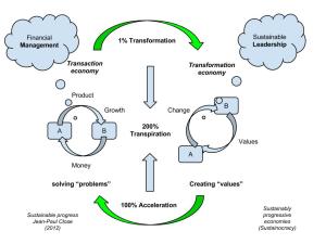 Transactie vers transformation3
