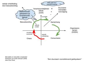 Waardecreatie vanuit verantwoordelijkheid kan meetbaar gekoppeld worden aan een basisinkomen