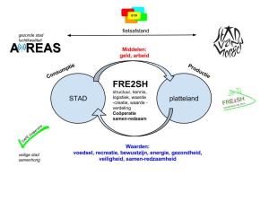 Voorbeeld van buiten en binnen