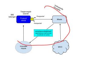 De coaching van Camiel en Pierre brengt de onderneming in contact met bredere maatschappelijke verantwoordelijkheden ter inspiratie voor innovatie
