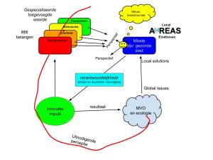 De wereld beschouwend vanuit het gezonde stad perspectief levert een uitnodigde aantrekkingskracht op voor al die talenten die de symbiose aan willen vullen met bijbehorende wederkerigheid