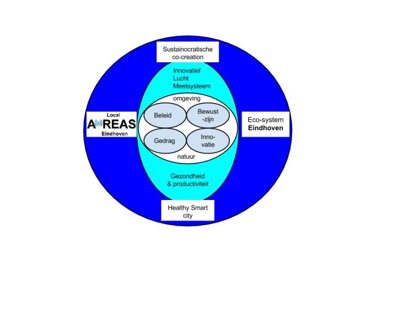 Blauwe ogen doen het goed in de Stad van Morgen