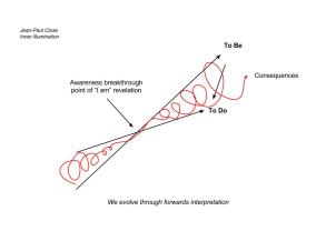 Forward interpretation