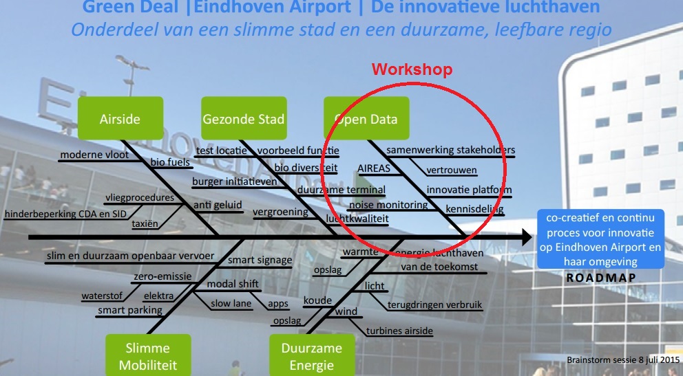 Visgraat airport workshop