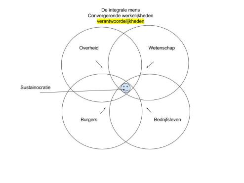 Sustainocratie (5).jpg