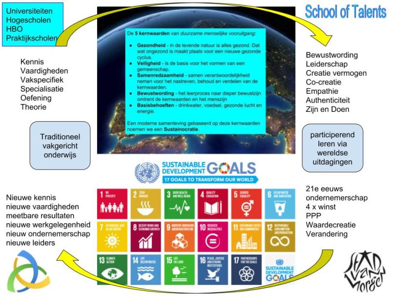 school of talents en onderwijs