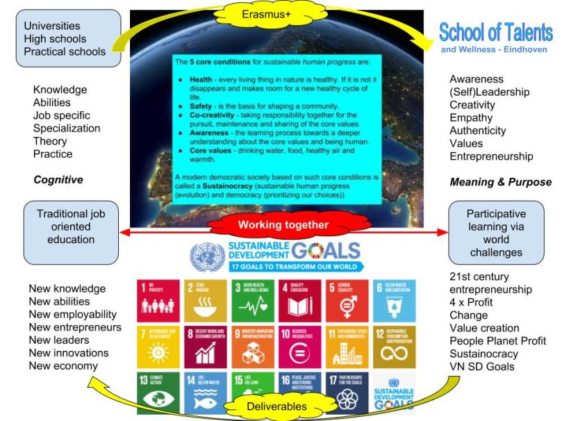 School of Wellness (1)
