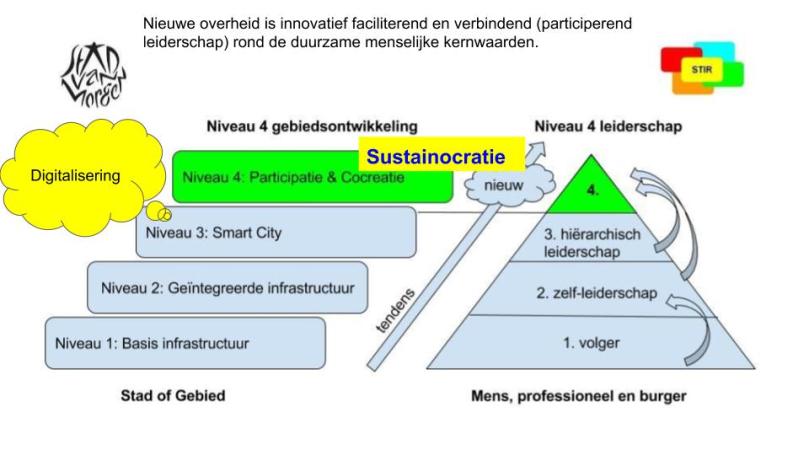 Digitalisering (2).jpg